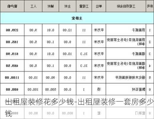 出租屋裝修花多少錢(qián)-出租屋裝修一套房多少錢(qián)