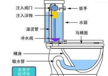 抽水馬桶的原理-抽水馬桶的原理和構(gòu)造