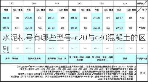 水泥標號有哪些型號-c20與c30混凝土的區(qū)別