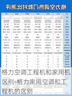 格力空調(diào)工程機(jī)和家用機(jī)區(qū)別-格力家用空調(diào)和工程機(jī)的區(qū)別