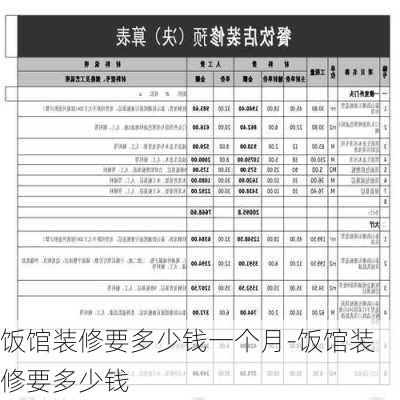 飯館裝修要多少錢一個月-飯館裝修要多少錢