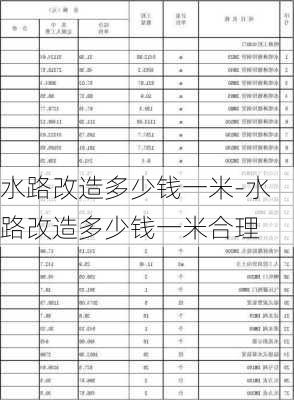 水路改造多少錢一米-水路改造多少錢一米合理