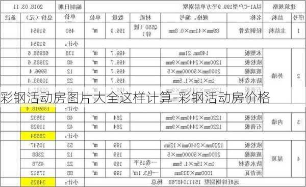 彩鋼活動(dòng)房圖片大全這樣計(jì)算-彩鋼活動(dòng)房?jī)r(jià)格