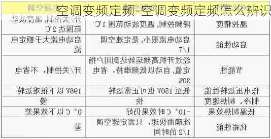 空調(diào)變頻定頻-空調(diào)變頻定頻怎么辨識