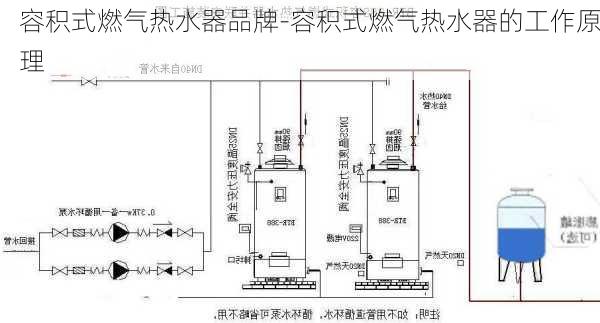 容積式燃氣熱水器品牌-容積式燃氣熱水器的工作原理