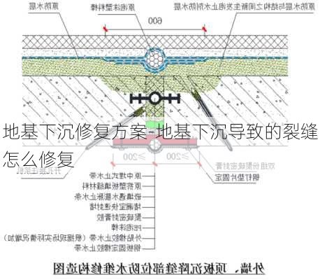 地基下沉修復(fù)方案-地基下沉導(dǎo)致的裂縫怎么修復(fù)