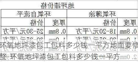 環(huán)氧地坪漆包工包料多少錢一平方地面要修整-環(huán)氧地坪漆包工包料多少錢一平方