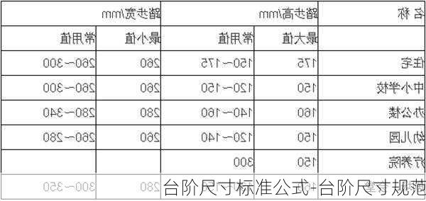 臺(tái)階尺寸標(biāo)準(zhǔn)公式-臺(tái)階尺寸規(guī)范