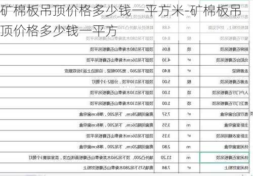 礦棉板吊頂價格多少錢一平方米-礦棉板吊頂價格多少錢一平方