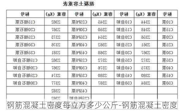 鋼筋混凝土密度每立方多少公斤-鋼筋混凝土密度