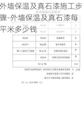 外墻保溫及真石漆施工步驟-外墻保溫及真石漆每平米多少錢