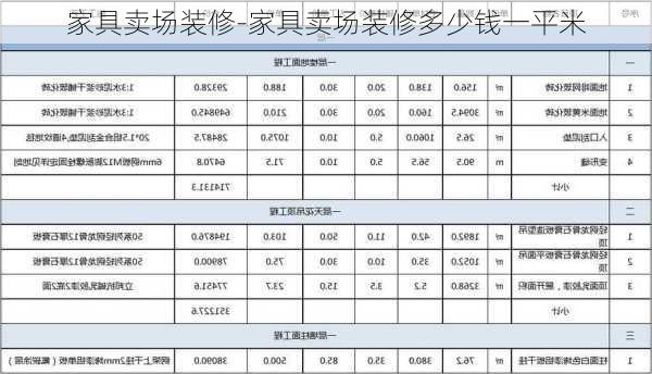 家具賣場(chǎng)裝修-家具賣場(chǎng)裝修多少錢一平米