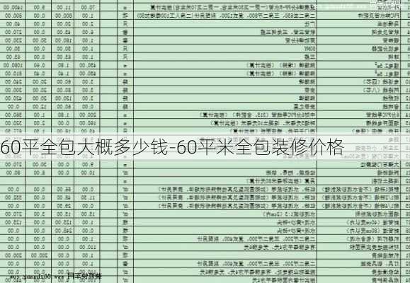 60平全包大概多少錢-60平米全包裝修價格