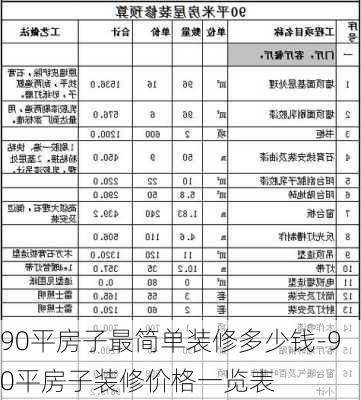 90平房子最簡(jiǎn)單裝修多少錢-90平房子裝修價(jià)格一覽表