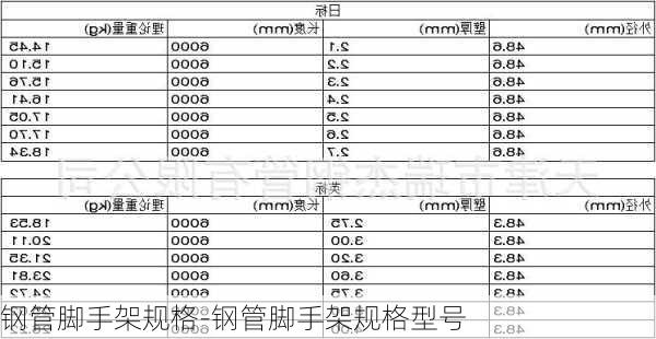 鋼管腳手架規(guī)格-鋼管腳手架規(guī)格型號(hào)