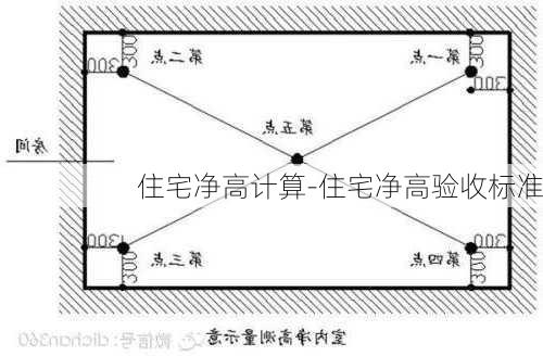 住宅凈高計(jì)算-住宅凈高驗(yàn)收標(biāo)準(zhǔn)