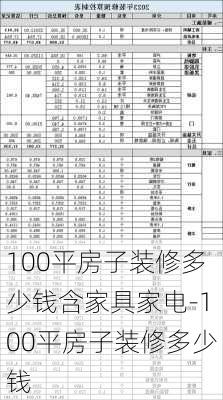 100平房子裝修多少錢含家具家電-100平房子裝修多少錢