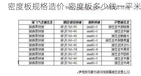 密度板規(guī)格造價-密度板多少錢一平米