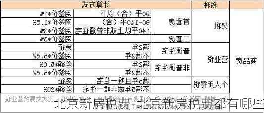 北京新房稅費(fèi)-北京新房稅費(fèi)都有哪些