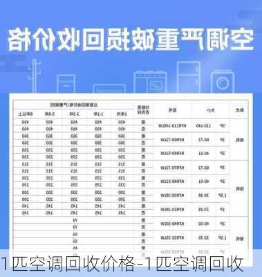 1匹空調(diào)回收價(jià)格-1匹空調(diào)回收