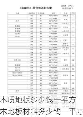 木質(zhì)地板多少錢一平方-木地板材料多少錢一平方