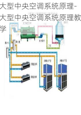 大型中央空調(diào)系統(tǒng)原理-大型中央空調(diào)系統(tǒng)原理教學(xué)