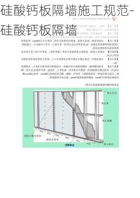 硅酸鈣板隔墻施工規(guī)范-硅酸鈣板隔墻