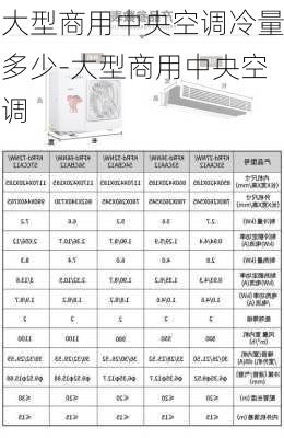 大型商用中央空調(diào)冷量多少-大型商用中央空調(diào)