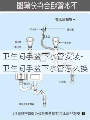 衛(wèi)生間手盆下水管安裝-衛(wèi)生間手盆下水管怎么換