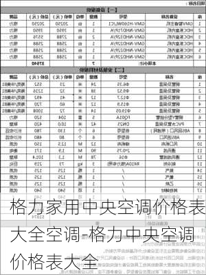 格力家用中央空調(diào)價格表大全空調(diào)-格力中央空調(diào)價格表大全