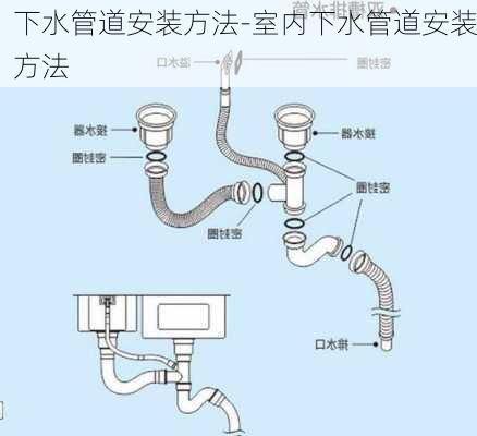 下水管道安裝方法-室內(nèi)下水管道安裝方法