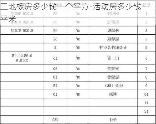 工地板房多少錢一個(gè)平方-活動房多少錢一平米