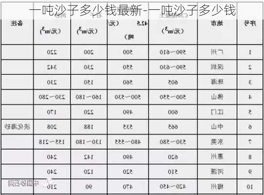 一噸沙子多少錢(qián)最新-一噸沙子多少錢(qián)