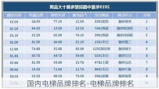 國內(nèi)電梯品牌排名-電梯品牌排名