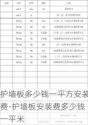 護(hù)墻板多少錢一平方安裝費(fèi)-護(hù)墻板安裝費(fèi)多少錢一平米