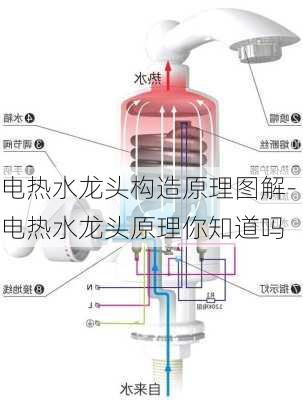 電熱水龍頭構(gòu)造原理圖解-電熱水龍頭原理你知道嗎