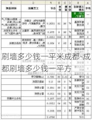 刷墻多少錢一平米成都-成都刷墻多少錢一平方