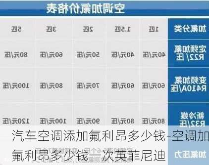 汽車空調(diào)添加氟利昂多少錢-空調(diào)加氟利昂多少錢一次英菲尼迪