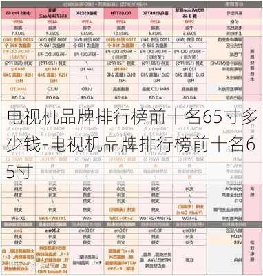 電視機品牌排行榜前十名65寸多少錢-電視機品牌排行榜前十名65寸