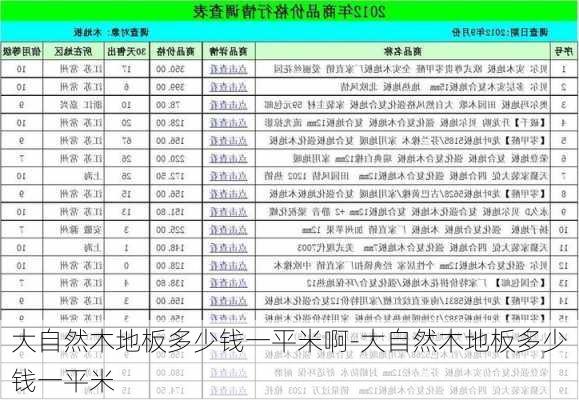 大自然木地板多少錢一平米啊-大自然木地板多少錢一平米