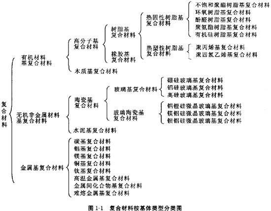 復(fù)合材料有什么作用-復(fù)合材料是什么成分