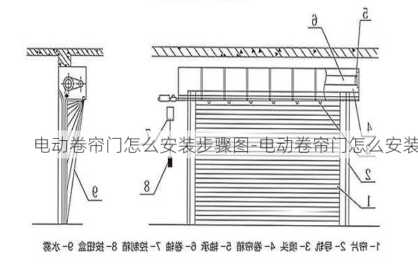 電動(dòng)卷簾門怎么安裝步驟圖-電動(dòng)卷簾門怎么安裝