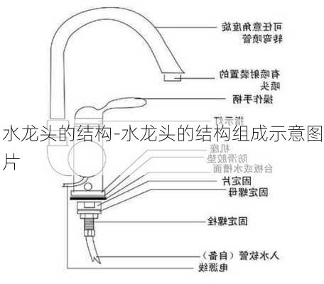 水龍頭的結(jié)構(gòu)-水龍頭的結(jié)構(gòu)組成示意圖片