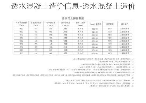 透水混凝土造價信息-透水混凝土造價