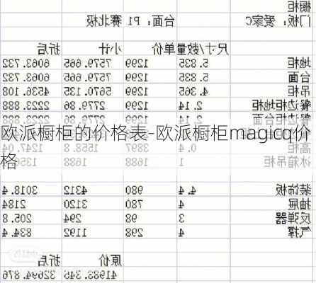 歐派櫥柜的價(jià)格表-歐派櫥柜magicq價(jià)格