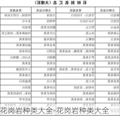 花崗巖種類大全-花崗巖種類大全