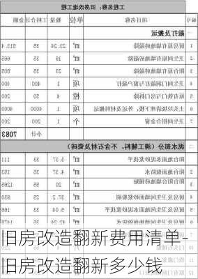 舊房改造翻新費用清單-舊房改造翻新多少錢