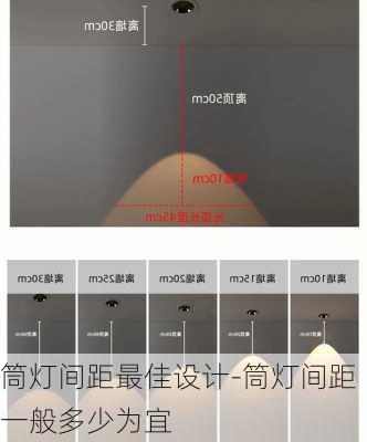 筒燈間距最佳設(shè)計(jì)-筒燈間距一般多少為宜