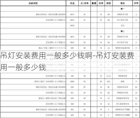 吊燈安裝費用一般多少錢啊-吊燈安裝費用一般多少錢