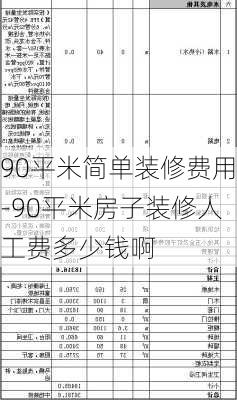 90平米簡單裝修費用-90平米房子裝修人工費多少錢啊